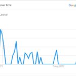 Luke Lesnar Popularity Graph