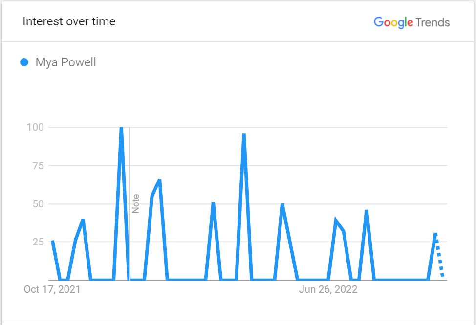 Mya-Powell-popularity