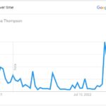 Popularity-of-Charissa-Thompson