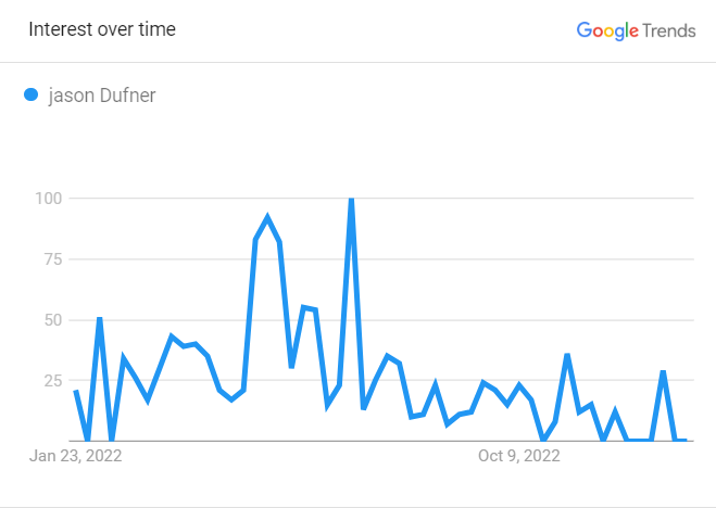 Jason Dufner Search Trend 2023