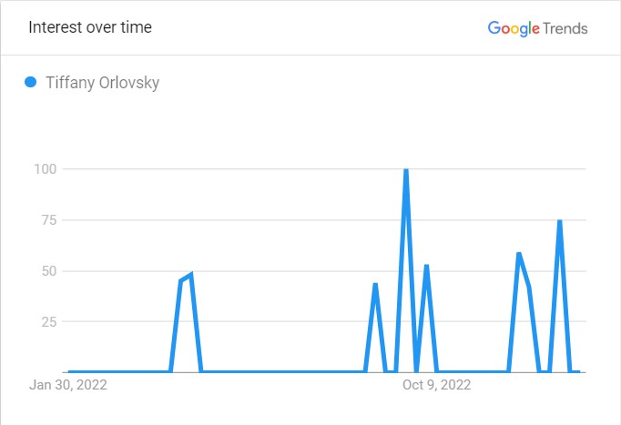 Tiffany Orlovsky's Popularity Graph