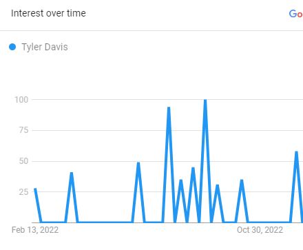 Tyler Davis, The Search Graph 