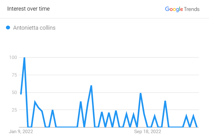 Mexican-American Sportscaster Antonietta Search Trend 2022 