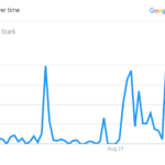 NFL Sportscaster Melissa Stark Google Graph 2022