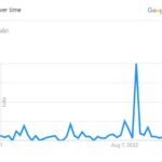 dee’s popularity graph