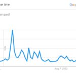 frank-lampard-popularity