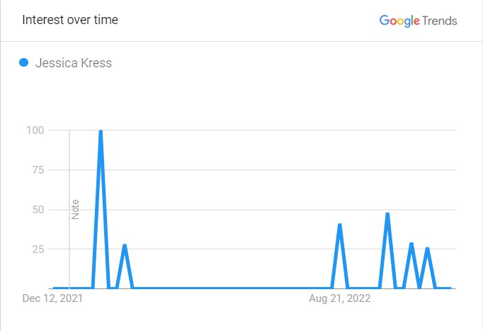 jessica's popularity