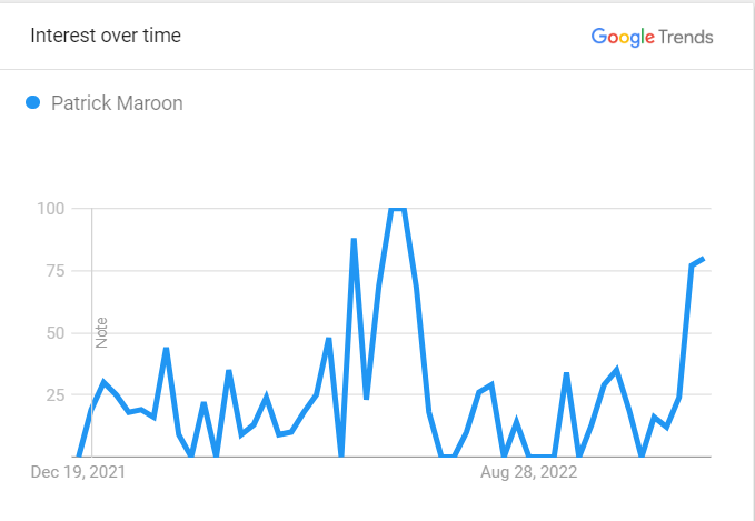  Maroon Search Graph 2022 