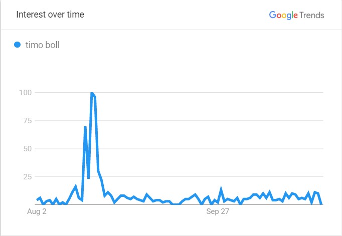 timo-boll-popularity