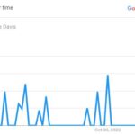 Anthony Davis’ Sister Antoinette, Search Graph