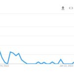 Brittany Favre’s Search Graph