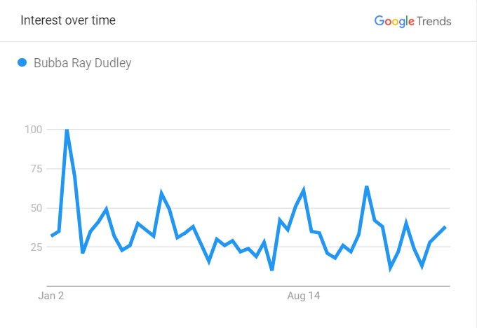Bully's Popularity Graph