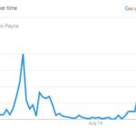 Cameron Payne, The Google Graph (Source: Google Trend)