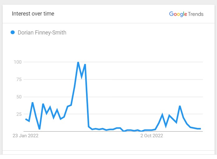 Dorian Finney-Smith