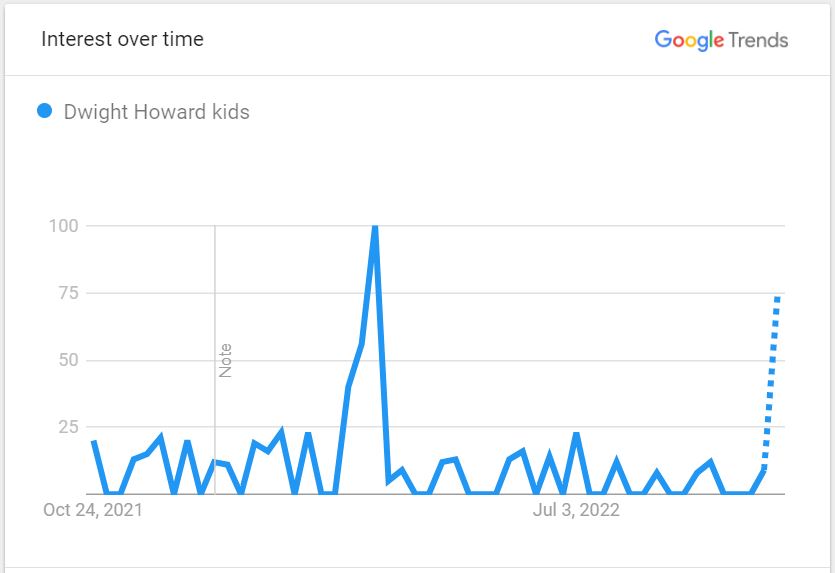 Dwight-Howard-Kids-Popularity