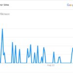 Emily-Wilkinson-Popularity