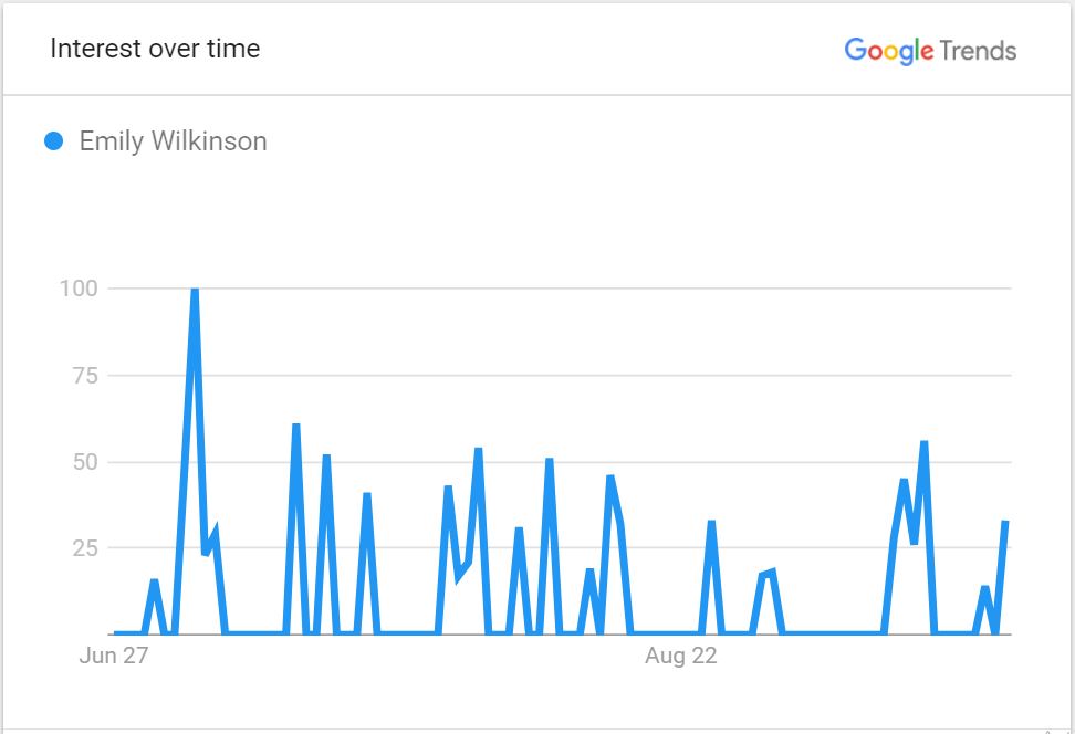 Emily-Wilkinson-Mayfield-Popularity-girlfriend-of-BAker