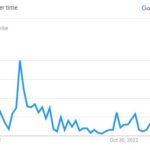 Gregg Burke, The Search Graph (Source: The Google Trend)