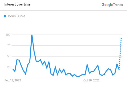 Gregg Burke, The Search Graph 