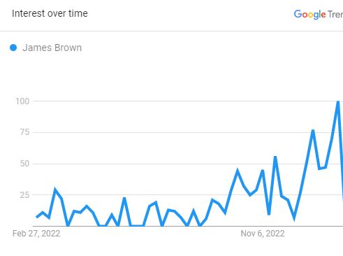 Search Graph Of James Brown, A Sportscaster