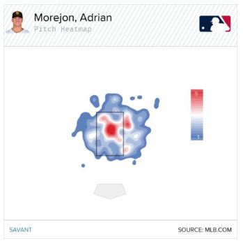 Knuckle Change Graph Of Adrian