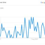 Linda Cohn Popularity Graph