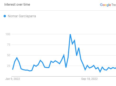Nomar Garciaparra, The Search Graph (Source: Google Trend)