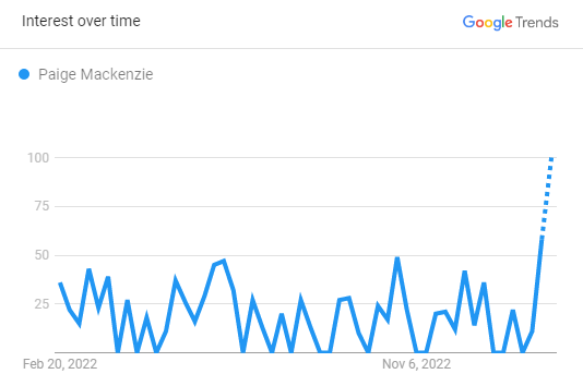 Paige Mackenzie Search Graph 2023 