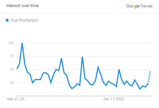 Search Graph Of True Thompson