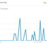 Manny Pacquiao’s Google Graph 2022