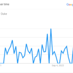 Lindsey Duke Search Graph 2022