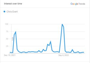 Chris Evert Net Worth: Book, Charities, Tennis & Salary - Players Bio