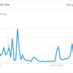 kyler-murray-popularity-in-the-us