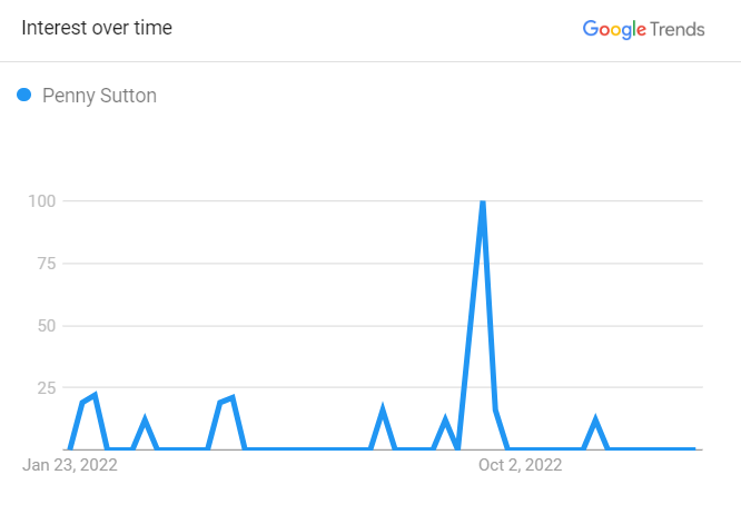 Penny Sutton Search 
Graph