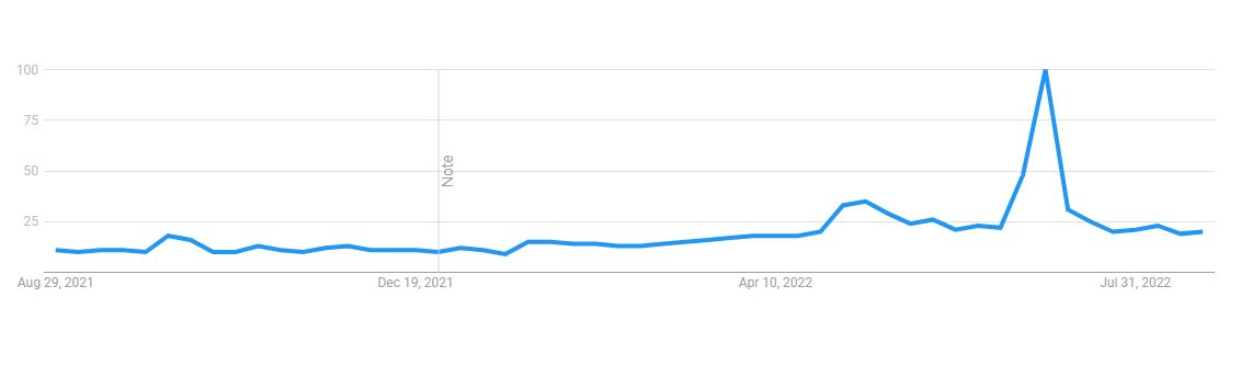Ella Mai's Popularity Curve in the U.S.