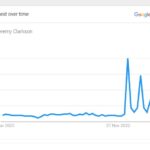 Jeremy-Clarkson-Popularity