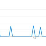 Melanie-Collins-popularity-in-last-90-days