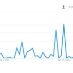 Search Graph Of Michelle Beisner