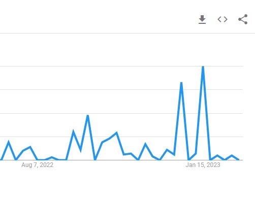 Popularity Graph Rate Of Michelle 