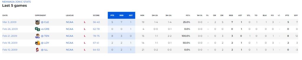 Nemanja Jokic' Records back in 2009