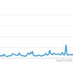 Popularity-Curve-of-Jeremy-Clark-Over-the-time