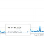 Popularity-Curve-of-Jeremy-Clark-Over-the-time