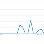 Robert-Bobroczkyi-popularity