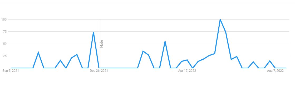 Robert-Bobroczkyi-popularity