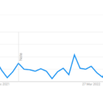 Kayce Smith’s Graph.