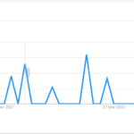 Mariah Danae Riddlesprigger popularity graph