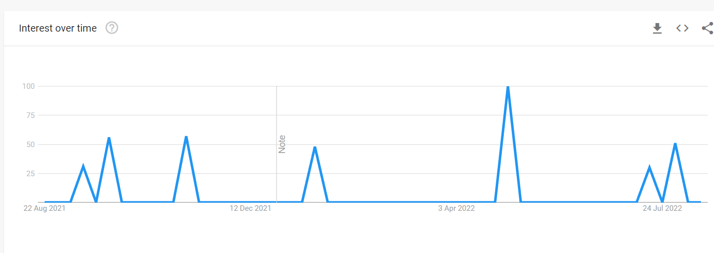 The Popularity Graph of Chen Aisen