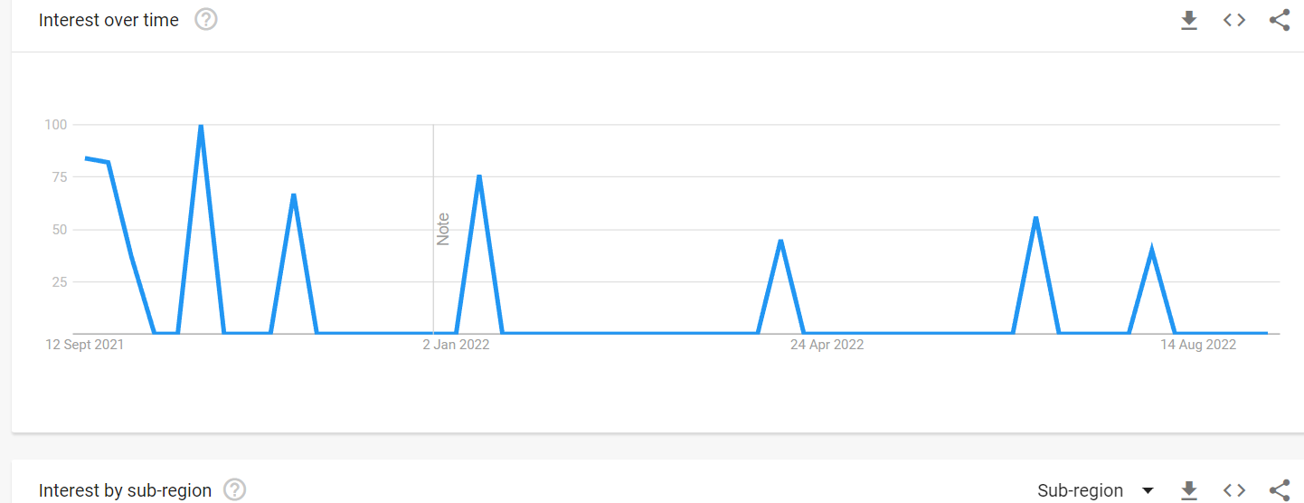 The Popularity Graph of Jonah Arenado