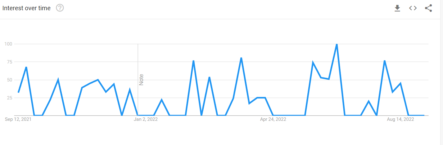 Search Graph of Clifford Robinson 