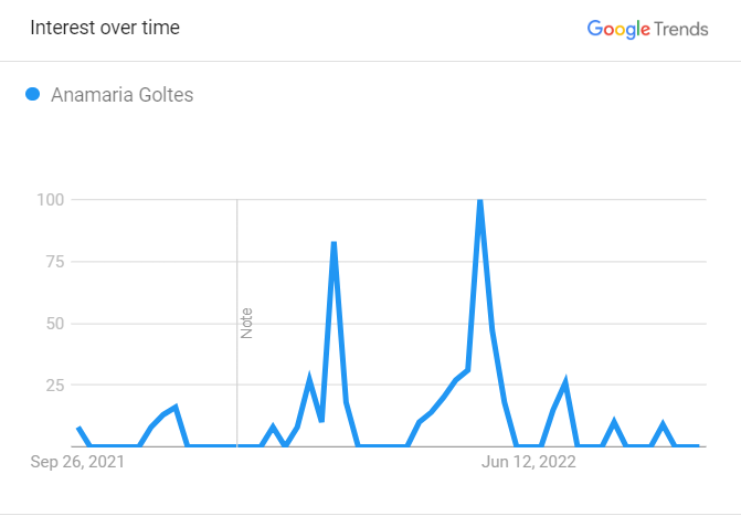 Anamaria Goltes Search Graph